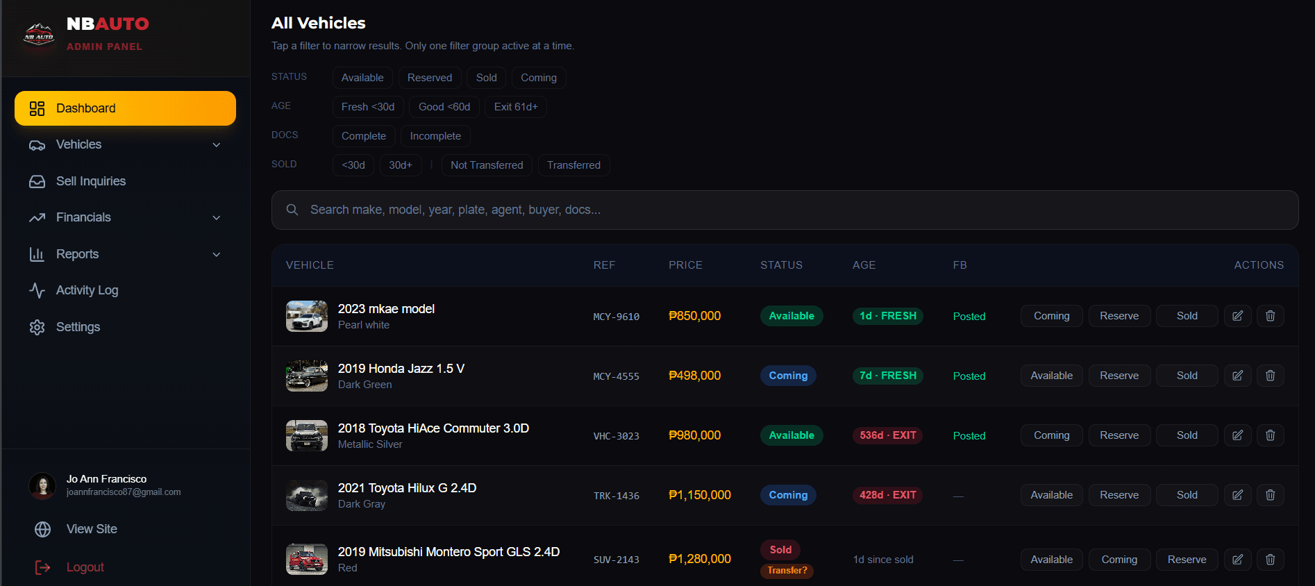 Admin Dashboard — Real-time Stats & Filters