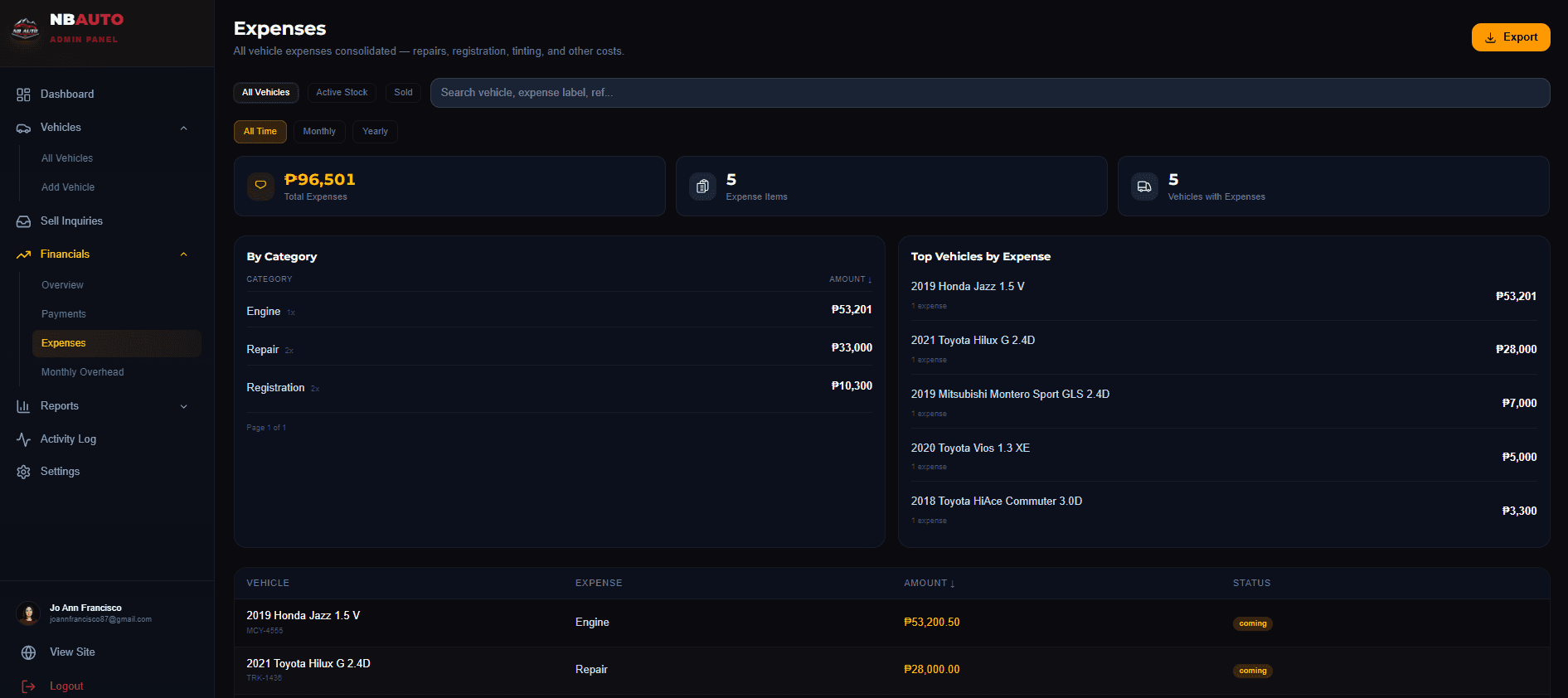 Vehicle Inventory — Tracks Costs, Profits & Aging